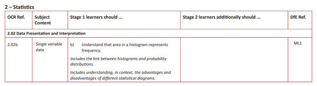 Specification reference